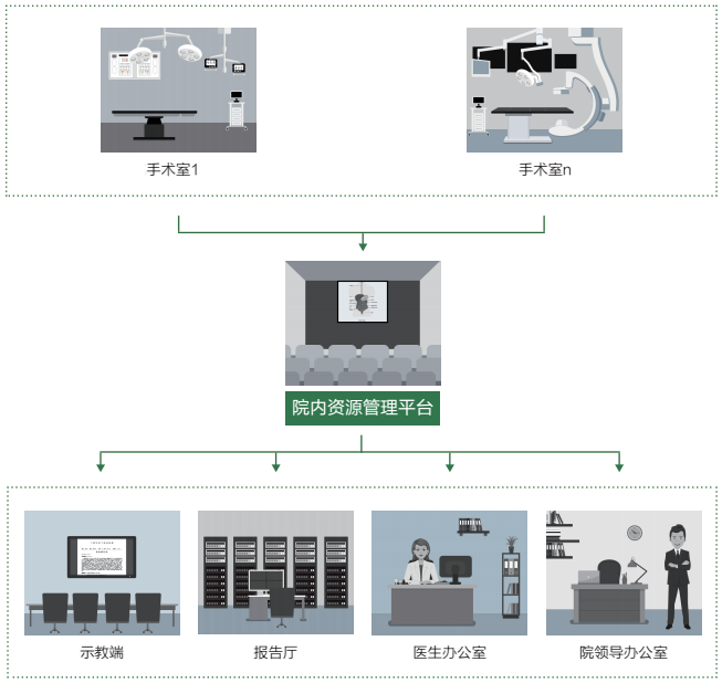 遠(yuǎn)程醫(yī)療