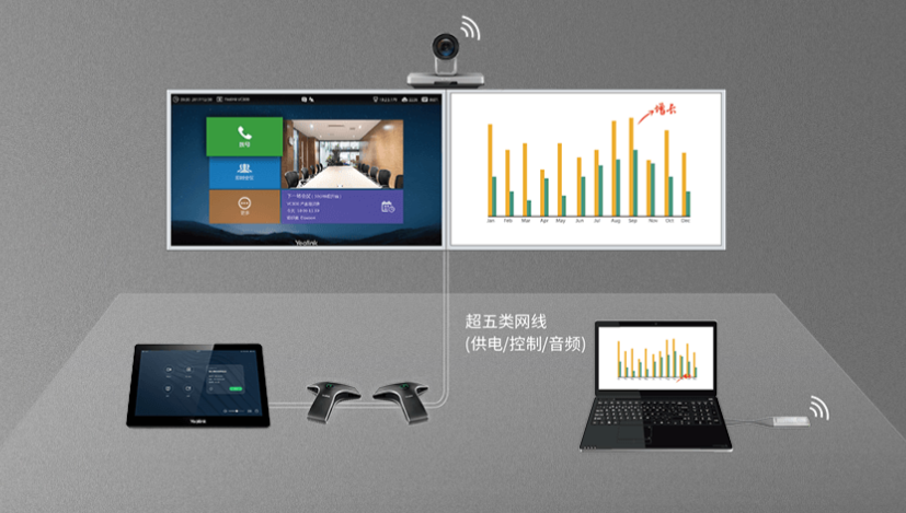 多功能會議系統的使用方法