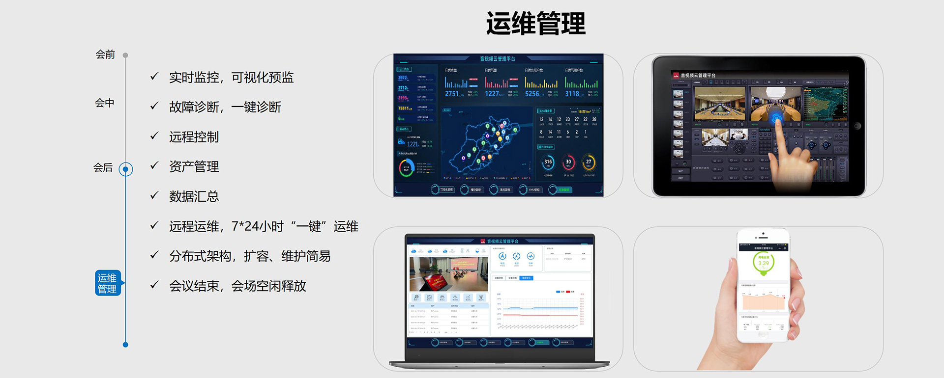 智能化運維管理會議系統